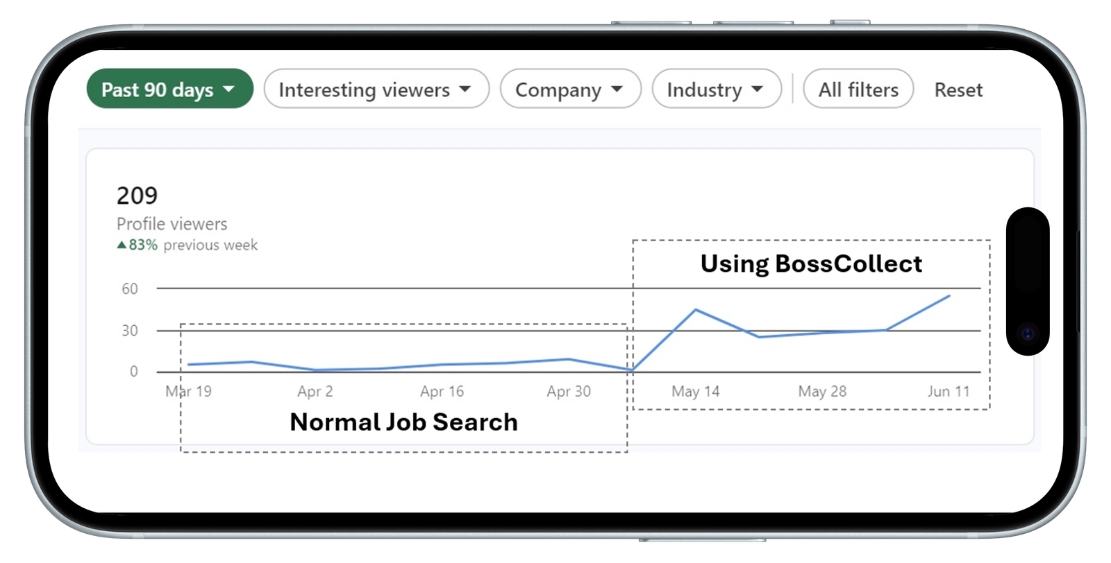 Graph image showing the success rate of job applications